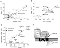 Fig. 9.