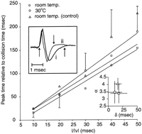 Fig. 11.