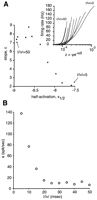 Fig. 14.