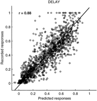 Figure 10.
