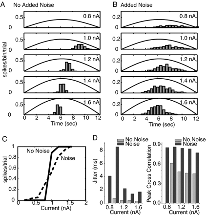Figure 12.