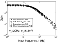 Figure 11.