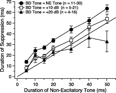 Fig. 10.