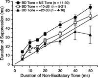 Fig. 10.