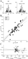 Figure 10.