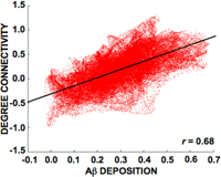 Figure 9.