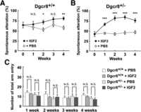 Figure 10.