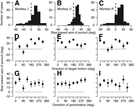 Figure 10.
