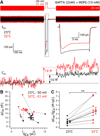 Figure 9.